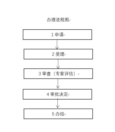 捕鱼游戏