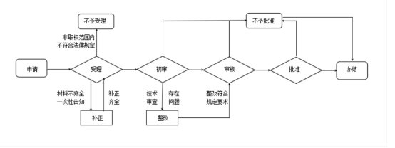 捕鱼游戏