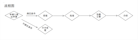 捕鱼游戏