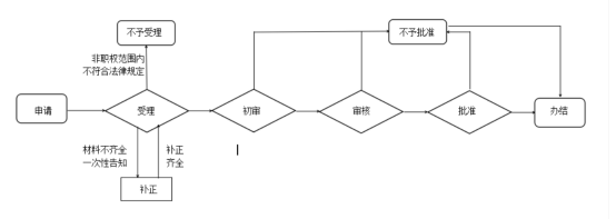 捕鱼游戏