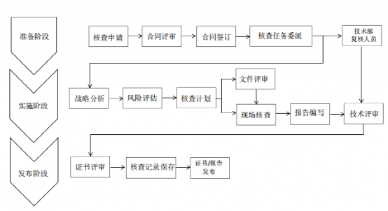 捕鱼游戏
